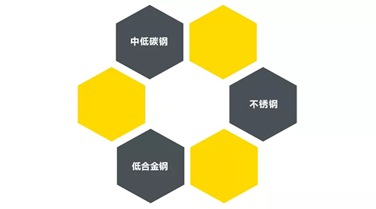 多特蒙德中文ZX7 250DIII焊机适用焊接材质