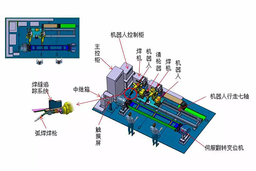 多特蒙德中文智能跟踪机器人焊接系统