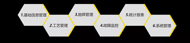 多特蒙德中文智能云平台