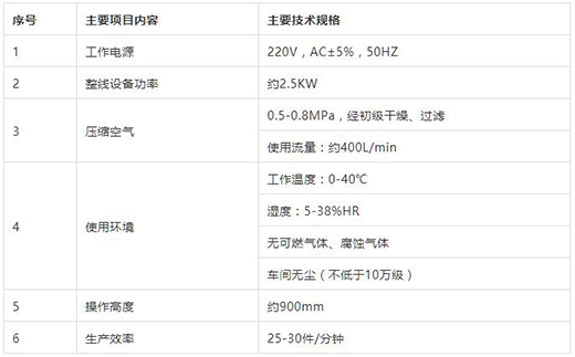 多特蒙德中文KN95口罩封边机技术参数