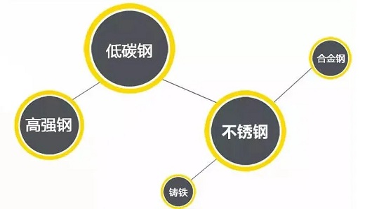 多特蒙德中文逆变式钢筋对焊机DS 400/500适用焊接材质