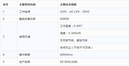 多特蒙德中文KN95口罩打片机技术参数