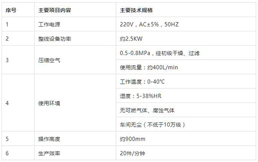 多特蒙德中文KN95口罩耳带机技术参数