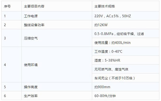 多特蒙德中文全自动一拖二平面口罩机技术参数