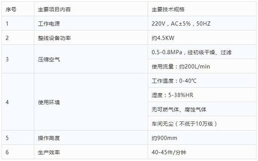 多特蒙德中文半自动平面口罩耳带机技术参数