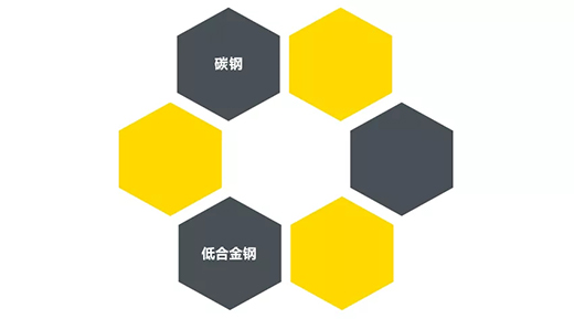 多特蒙德中文“开拓者”NB 200III焊机适用焊接材质