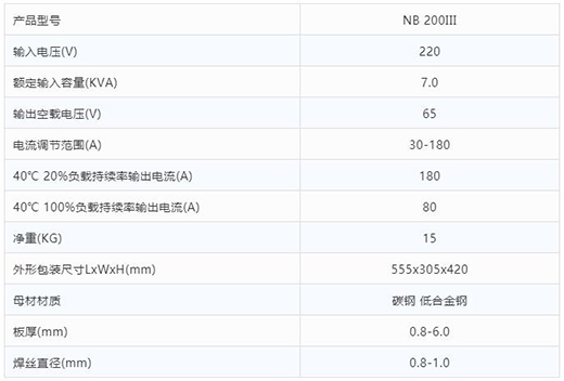 多特蒙德中文“开拓者”NB 200III焊机技术参数