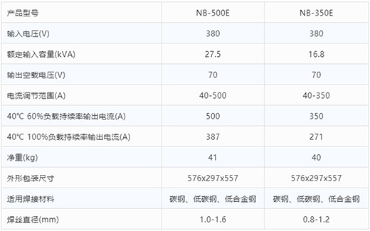 多特蒙德中文气保焊机NB-500E NB-350E技术参数