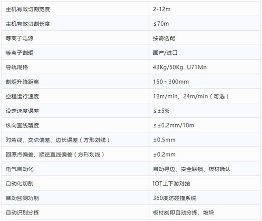 上海多特蒙德中文全自动等离子切割分拣一体机技术参数