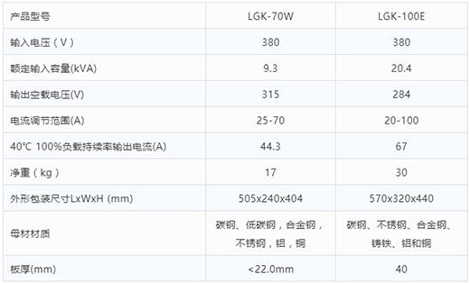 多特蒙德中文等离子切割机LGK-70W LGK-100E技术参数