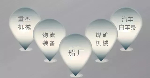多特蒙德中文焊机群控系统应用领域