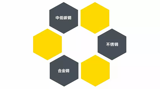 多特蒙德中文TIG 250III焊机适用焊接材质